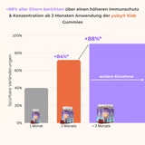 Multivitamin Gummibärchen für Kinder