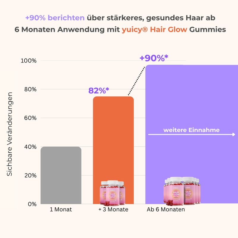 Hair Vitamin Gummies